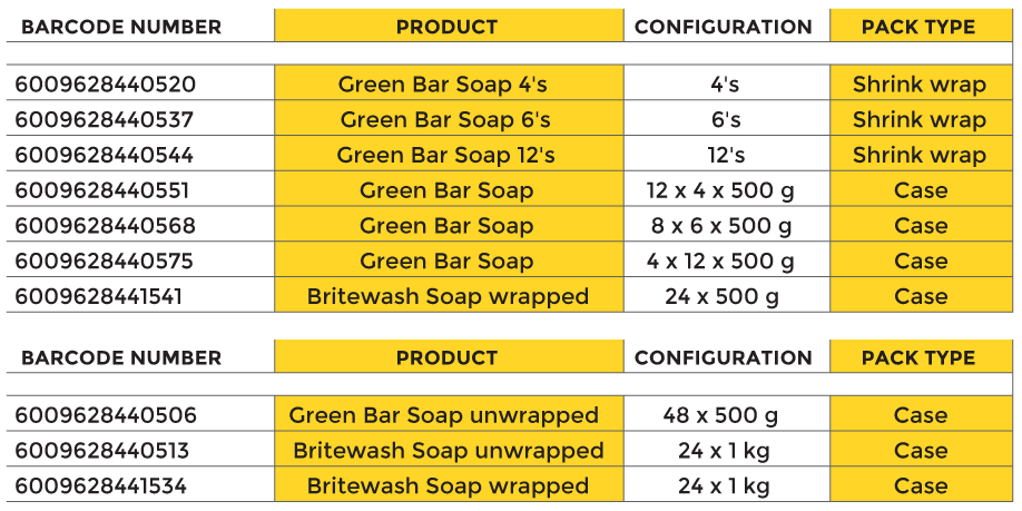 Britewash products table