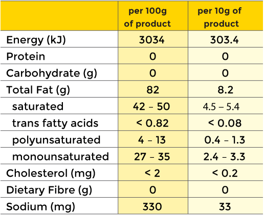 Margeen nutritional information