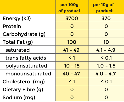 Sunstar Palm Olein nutritional information