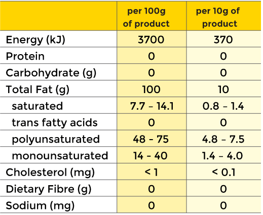 Supacrispt sunflower oil nutritional information